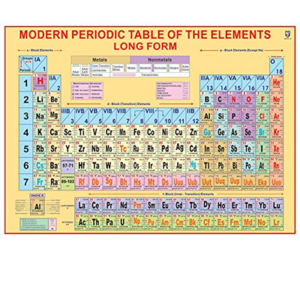 Periodic Table Chart