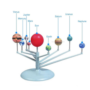 Solar System Model